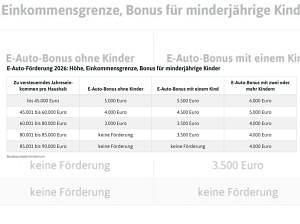 Neu Ford Explorer 210 kW (286 PS) 2026 Weiß (frozen white) SUV
