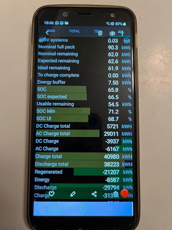 Gebraucht Tesla Model S 567 kW (772 PS) 2017 Weiß Kleinwagen