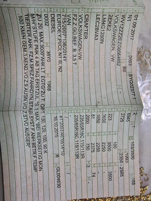 Gebraucht VW Crafter 140 PS (102 kW) 2017 Weiß Van