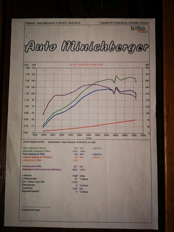 Second-hand Opel Ascona 1980 Berlinǎ