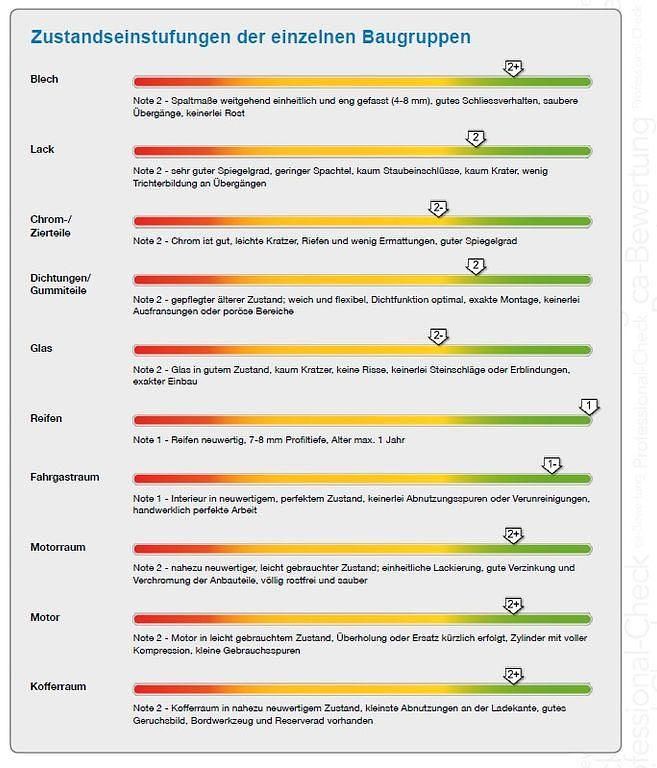 Gebraucht Triumph TR6 125 PS (91 kW) 1969 Cabrio