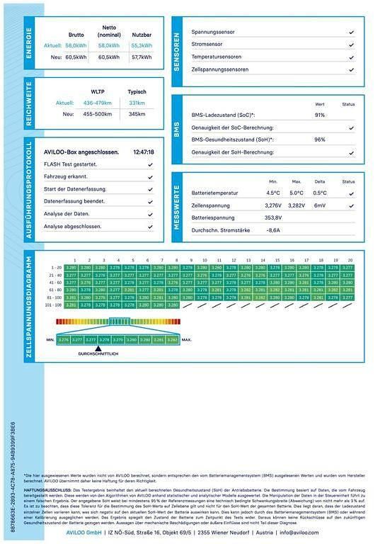 Gebraucht Tesla Model Y RWD 219 kW (299 PS) 2022 Weiß SUV