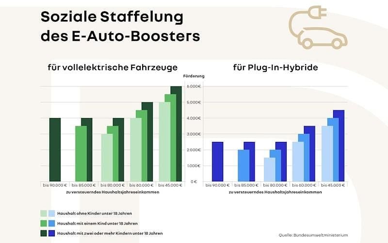 Neu Renault R5 Evolution 89 kW (122 PS) 2026 Weiß Kleinwagen