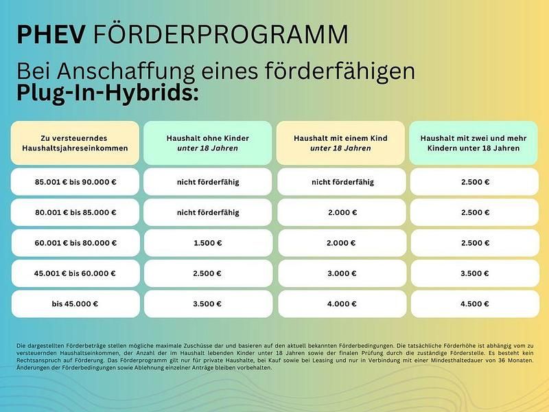 Neu BYD Seal Boost 184 PS (135 kW) 2026 Weiß Limousine