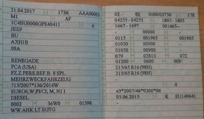 Gebraucht Jeep Renegade 120 PS (88 kW) 2017 Weiß SUV