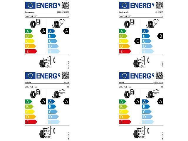 Gebraucht VW Crafter 140 PS (102 kW) 2024 Weiß Van