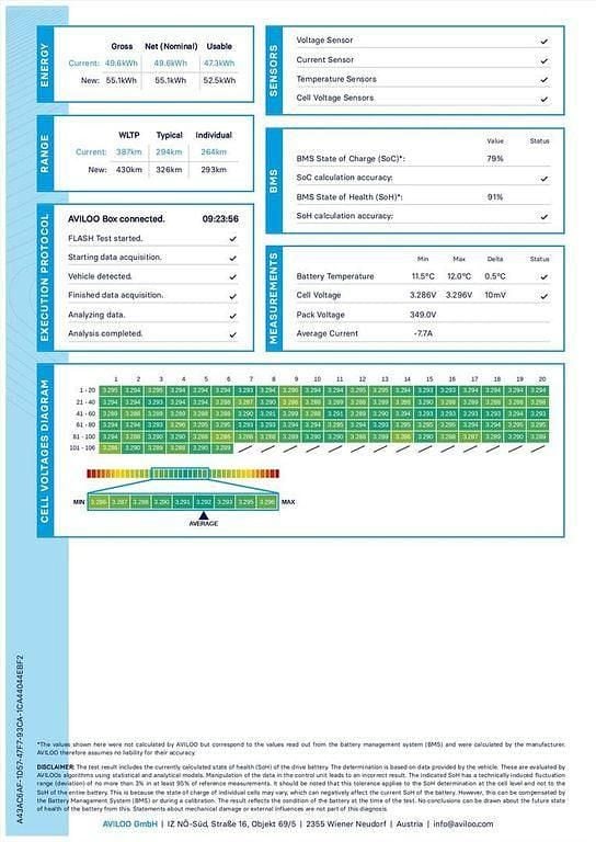 Gebraucht Tesla Model 3 Standard Range 225 kW (306 PS) 2020 Grau Limousine