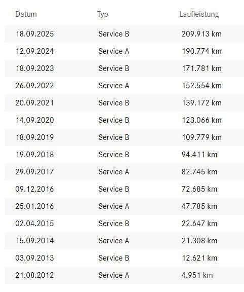 Gebraucht Mercedes C220 150 PS (110 kW) 2007 Schwarz Kombi