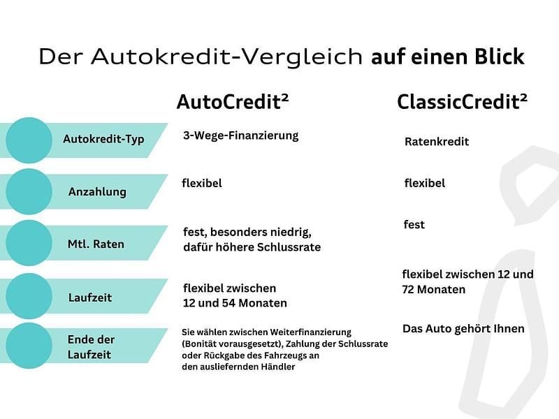 Bild 3/3