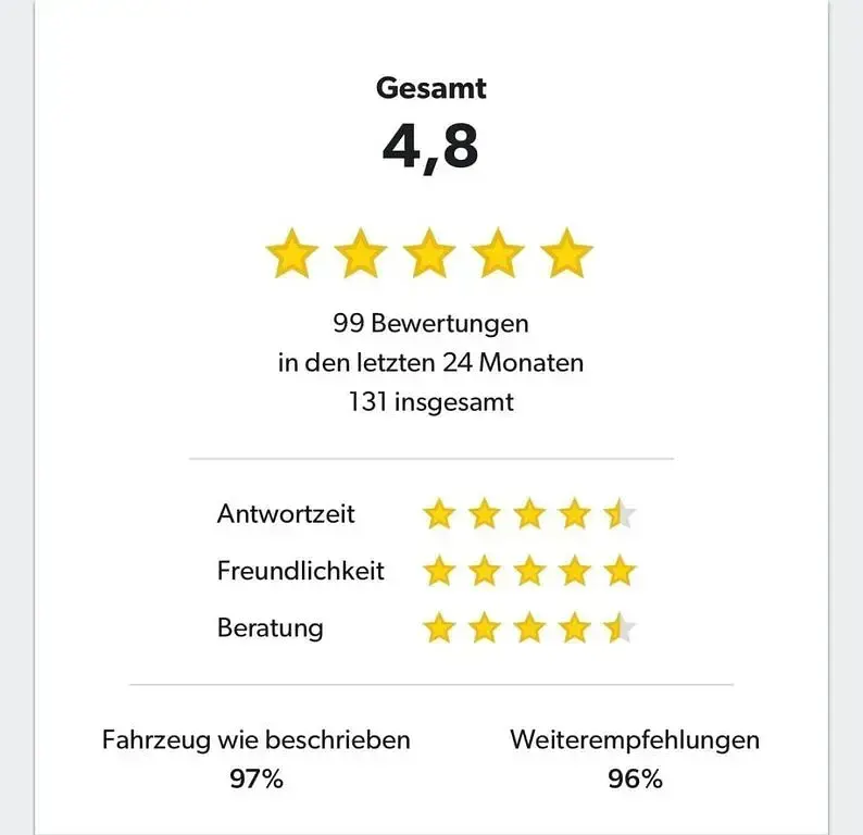 Second-hand VW Passat Business 122 CP (89 kW) 2022 Gri Break