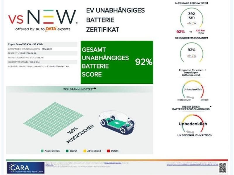 Gebraucht Cupra Born 150 kW (204 PS) 2023 Weiss Kleinwagen