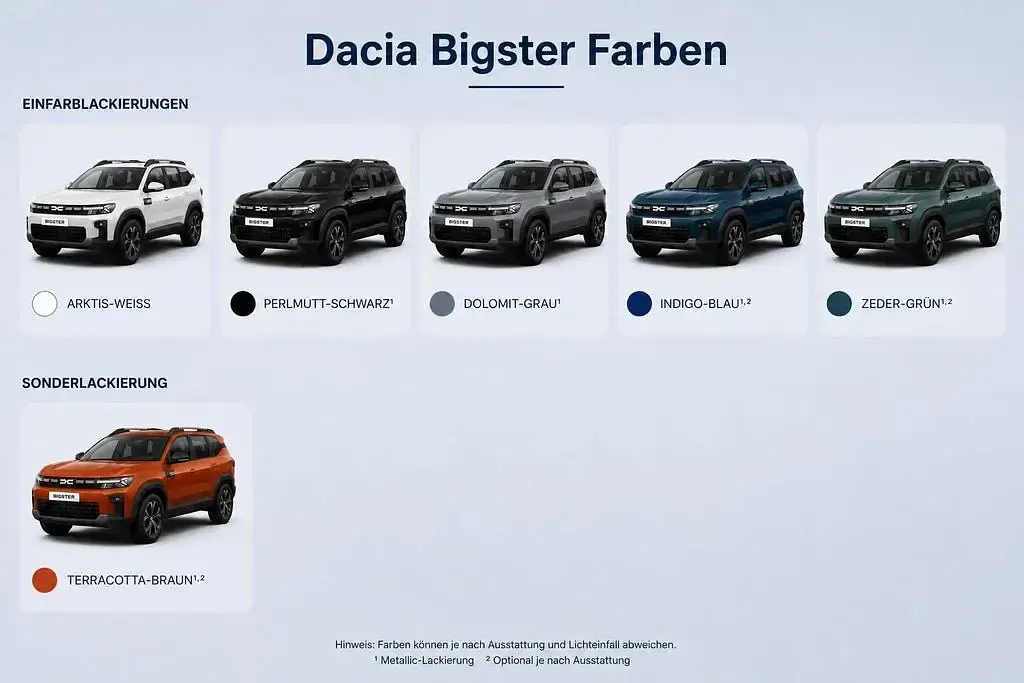 Neu Dacia Bigster Extreme 156 PS (114 kW) 2026 Im konfigurator wählbar SUV