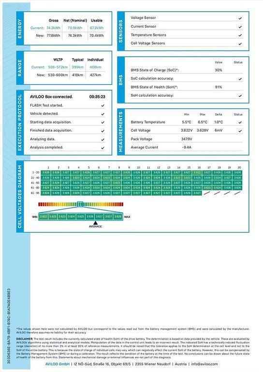 Gebraucht Tesla Model 3 Long Range AWD 258 kW (351 PS) 2020 Grau Limousine