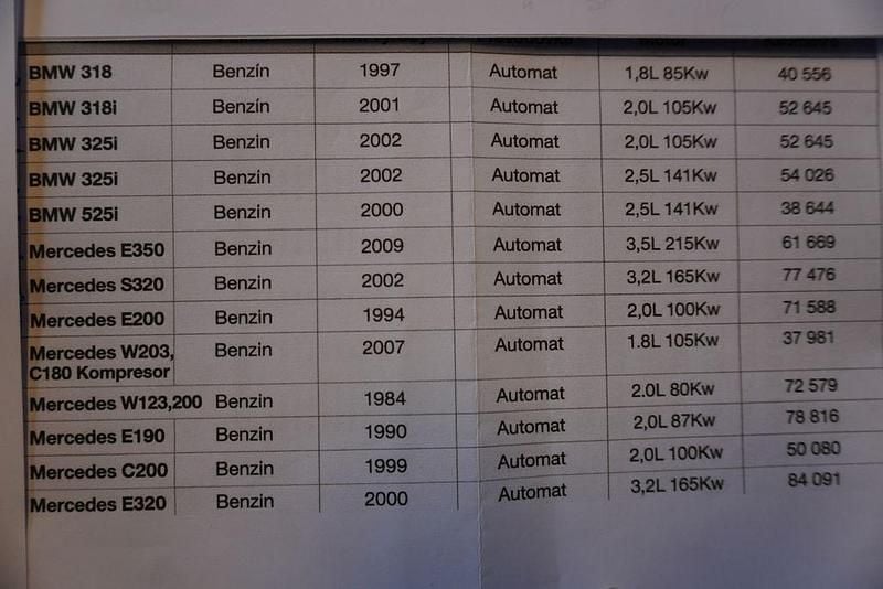 Gebraucht Mercedes E350 292 PS (214 kW) 2009 Silber Limousine