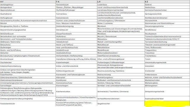 Neu Renault Master 105 kW (143 PS) 2026 Weiß Van / Kleinbus