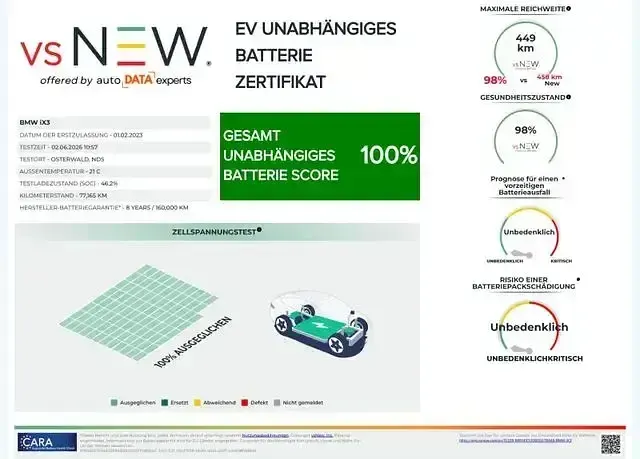 Gebraucht BMW iX3 Performance 210 kW (286 PS) 2023 Grau SUV