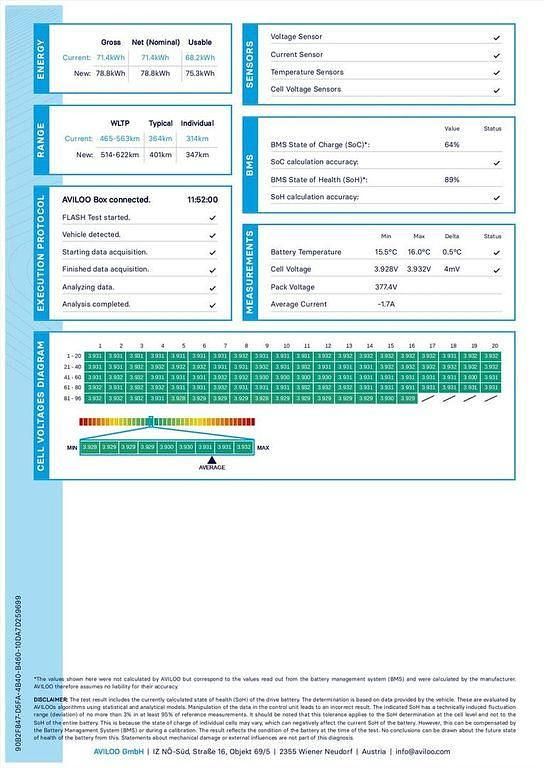 Gebraucht Tesla Model Y Performance 392 kW (534 PS) 2022 Schwarz SUV