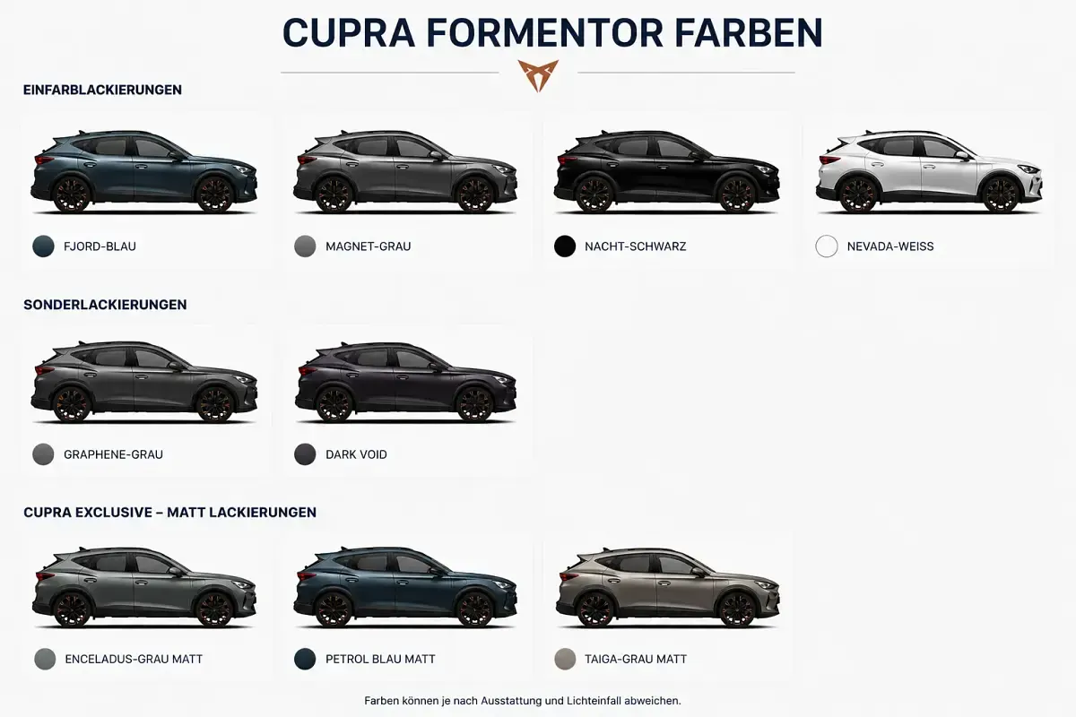 Neu Cupra Formentor Basis 150 PS (110 kW) 2026 SUV