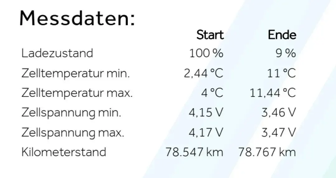 Gebraucht Renault Zoe 58 kW (80 PS) 2021 Blau Kleinwagen
