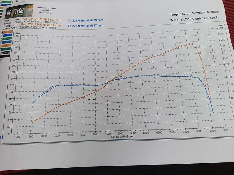 Gebraucht Honda Civic Type R 200 PS (147 kW) 2004 Limousine