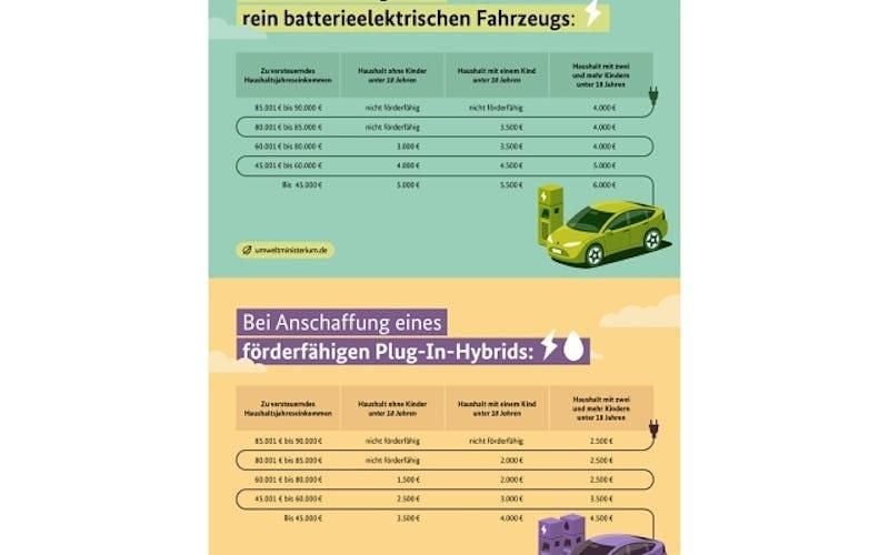 Neu Alpine A290 130 kW (177 PS) 2025 Grau Kleinwagen