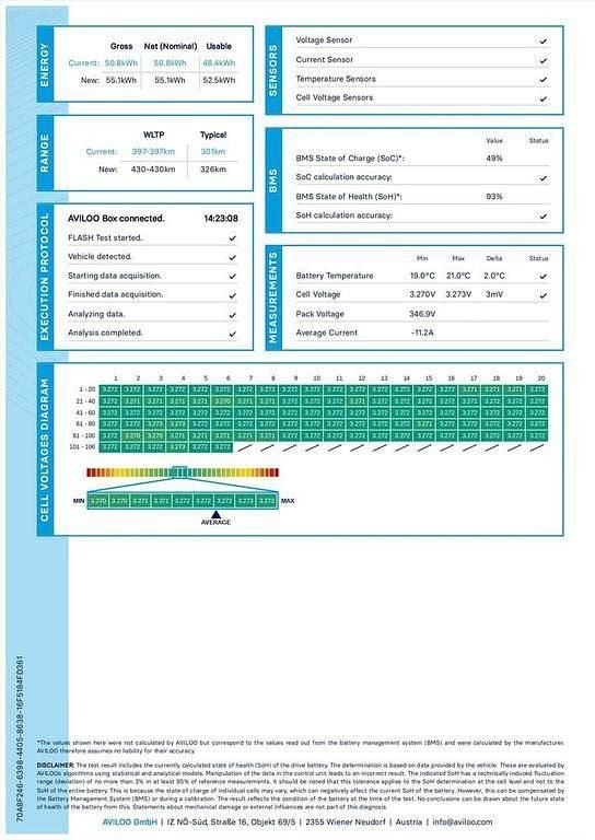 Gebraucht Tesla Model 3 Standard Range 225 kW (306 PS) 2020 Schwarz Limousine