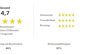 Gebraucht Volvo C40 Ultimate 169 kW (231 PS) 2023 Onyx black (schwarz) SUV