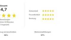 Grau Gebraucht 2022 Renault Mégane GrandTour Business Kombi | 16.480 € (Fairer Preis)
