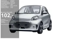 Bodypanels in cool silver (met Gebraucht 2021 Smart ForTwo Electric Drive Passion Exclusive Coupé | 11.342 € (Fairer Preis)