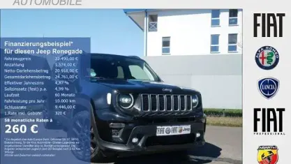 Usata Jeep Renegade 131 CV (96 kW) 2024 Nero SUV