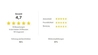 Gebraucht Volvo XC40 Core 169 kW (231 PS) 2022 Onyx black (schwarz) SUV