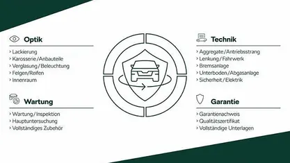 Gebraucht Skoda Superb Selection 265 PS (194 kW) 2025 Kombi