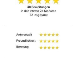 Grau Gebraucht 2018 Fiat 500X Business SUV | 12.499 € (Fairer Preis)