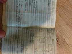 Blau Gebraucht 1995 VW Passat Kombi | 1.500 €