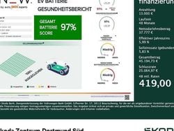 Grau Gebraucht 2025 Skoda Enyaq iV SportLine SUV | 50.777 € (Guter Preis)