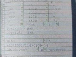 Gebraucht 2007 Ford C-MAX Style Van / Kleinbus | 3.000 € (Fairer Preis)