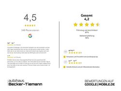 Andere Gebraucht 2020 Mini Cooper Countryman SUV | 17.511 € (Fairer Preis)