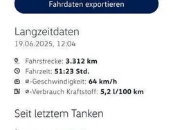 Blau Gebraucht 2022 VW Caddy Life Van / Kleinbus | 23.900 € (Superpreis)