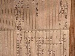 Rot Gebraucht 2003 Opel Astra Kleinwagen | 2.800 € (Etwas zu teuer)