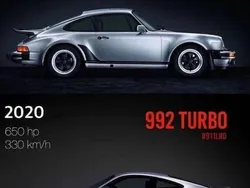 Porsche 930 Turbo