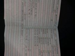 Andere farben Gebraucht 2016 Dacia Dokker Limousine | 6.400 €