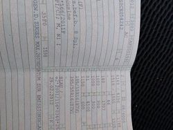 Blau Gebraucht 2012 Peugeot 207 Kombi | 3.600 €