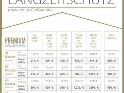 Gebraucht Skoda Kodiaq Style 179 PS (131 kW) 2018 Laserweiss SUV