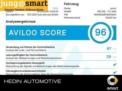Smart ForTwo Electric Drive