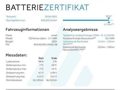 Usata Smart ForTwo Electric Drive 60 kW (82 CV) 2021 Nero Cabrio