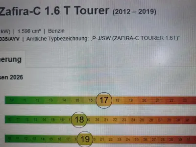 Gebraucht Opel Zafira Tourer 170 PS (125 kW) 2013 Rot Van / Kleinbus