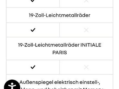 Gebraucht Renault Espace Initiale Paris 168 PS (123 kW) 2016 Van / Kleinbus