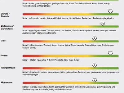 Blau Gebraucht 1974 Dodge Dart Coupé | 24.999 €