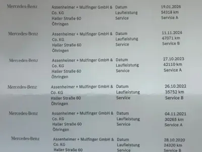 Gebraucht Mercedes C180 Avantgarde 156 PS (114 kW) 2019 Silber Kombi