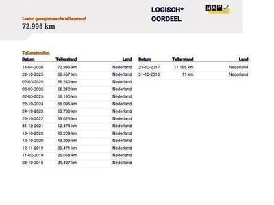 Usata Ford B-MAX Titanium 101 CV (74 kW) 2016 Bianco Monovolume